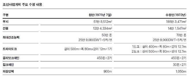 자료 : 현대중공업