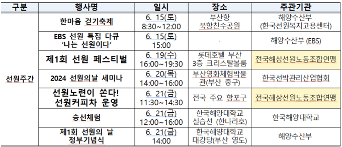 표물 : 선원노련