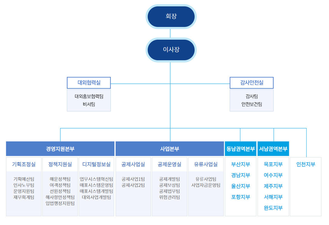 새롭게 편제된 KSA 조직.