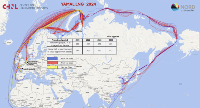  2024년 Yamal 플랜트에서 LNG를 싣고 운항한 선박 표시도. 그래픽 : Center for High North Logistics